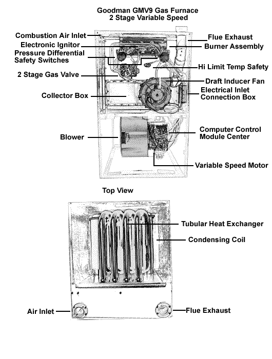 goodman gmv95 technical manual