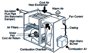 Oil Furnace